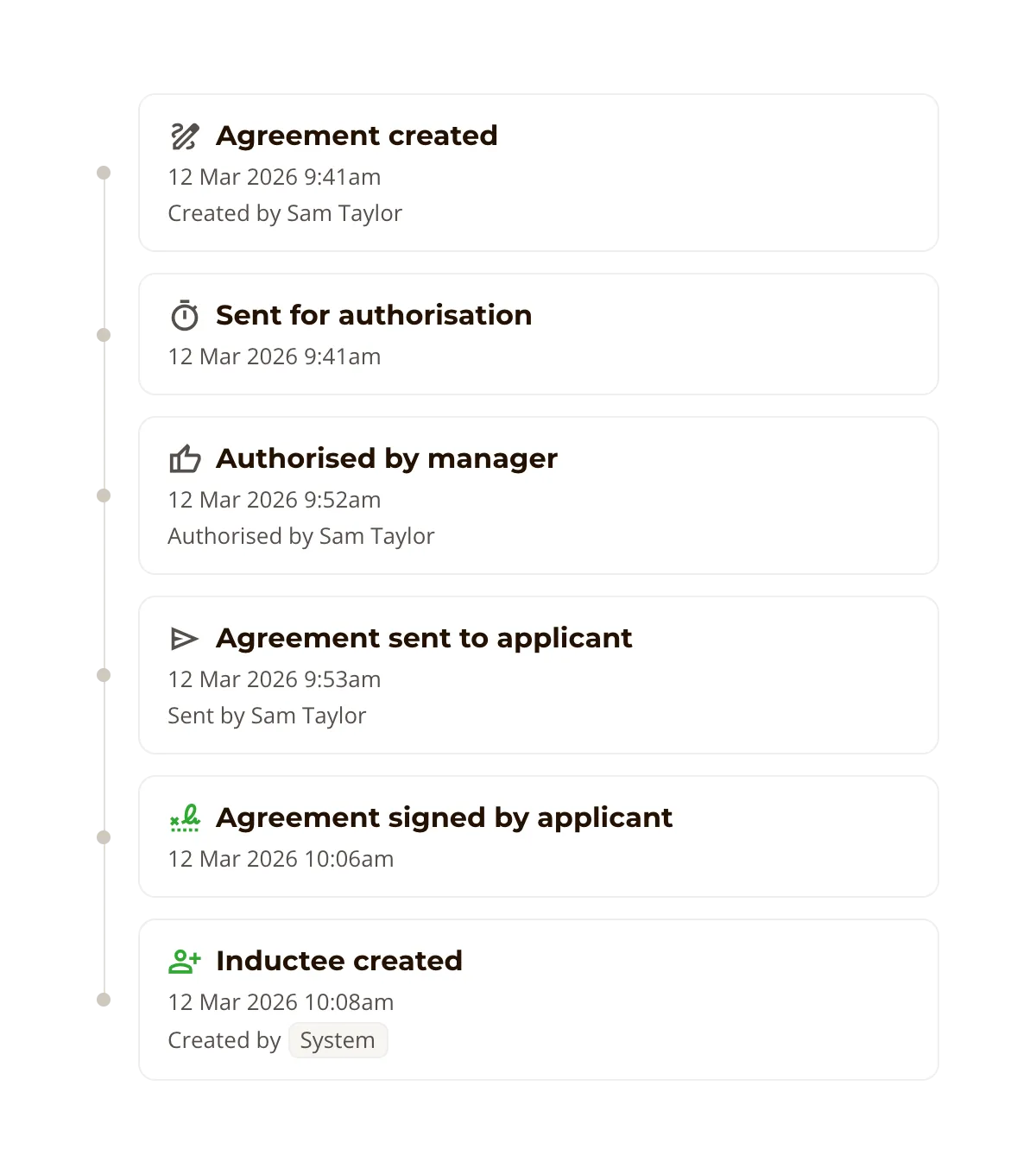 Dated agreement audit trail from creation and manager authorisation to applicant signing and automatic inductee creation