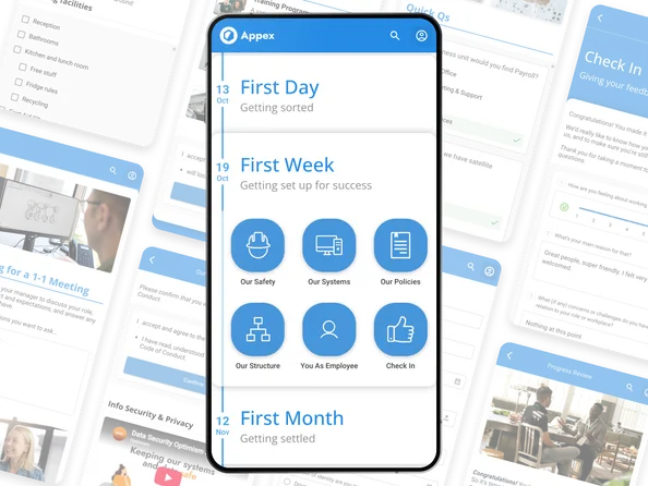 Appex First Week journey on a phone, surrounded by onboarding checklists, quizzes, policy acknowledgements, and Check In.