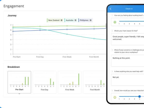Engagement dashboard comparing onboarding survey scores across countries beside a mobile check-in survey with ratings and comments
